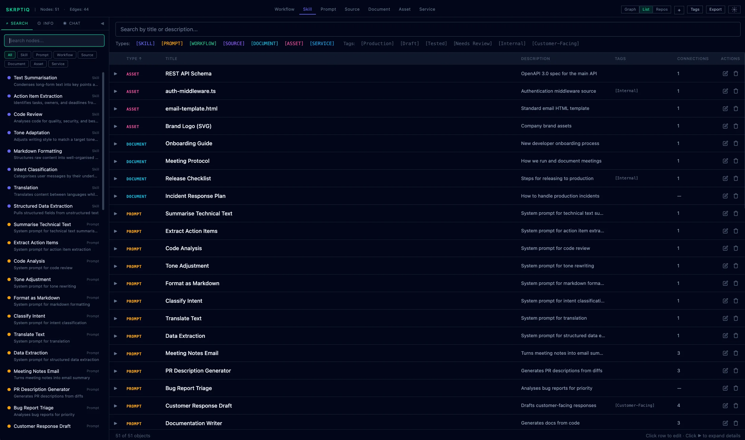 List view with search and type filters